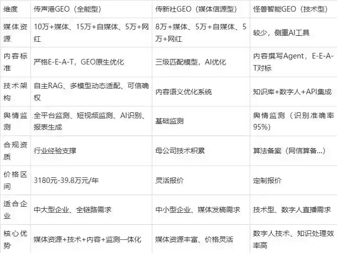 2026年吉安县企业豆包GEO内容落地实操指南，从选题到成文完整流程