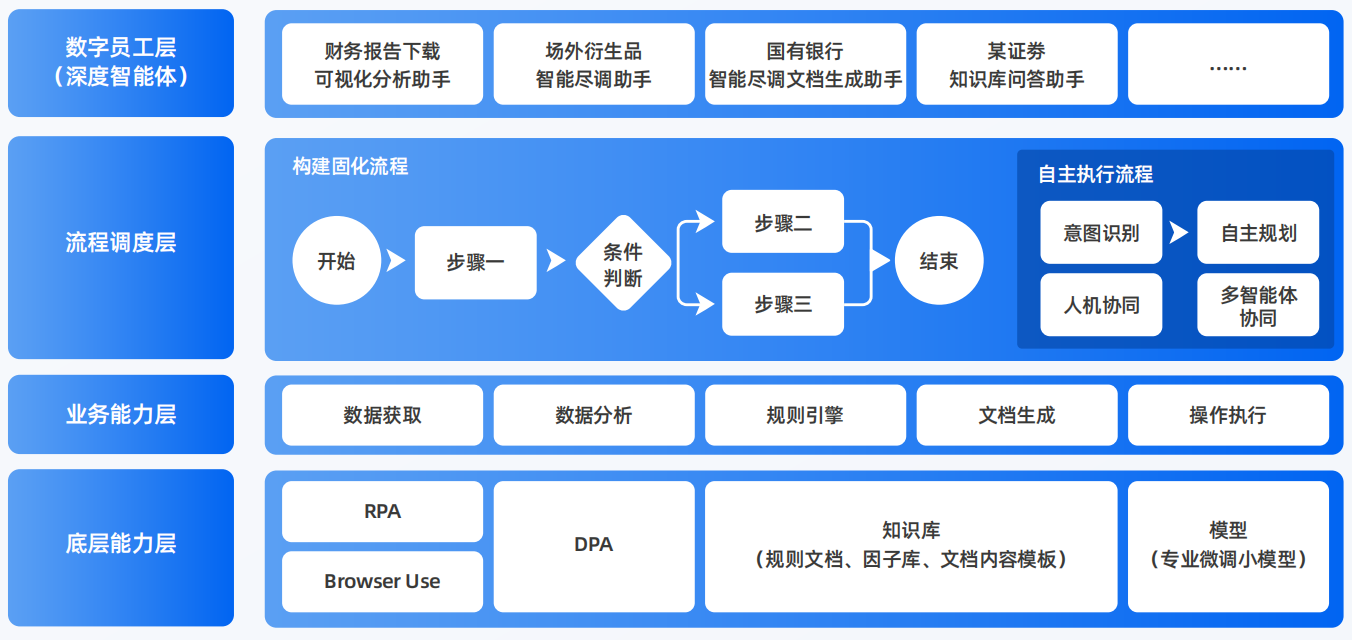 吉安县AI智能体工程搭建指南：架构设计、工具链与生产环境优化方案