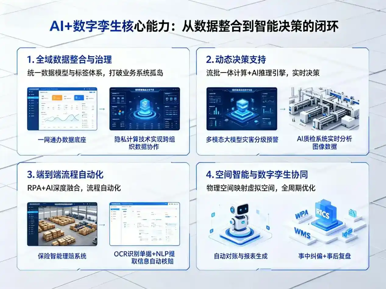 AI大模型落地优化服务｜解决吉安县企业大模型响应慢、输出不准、成本偏高问题