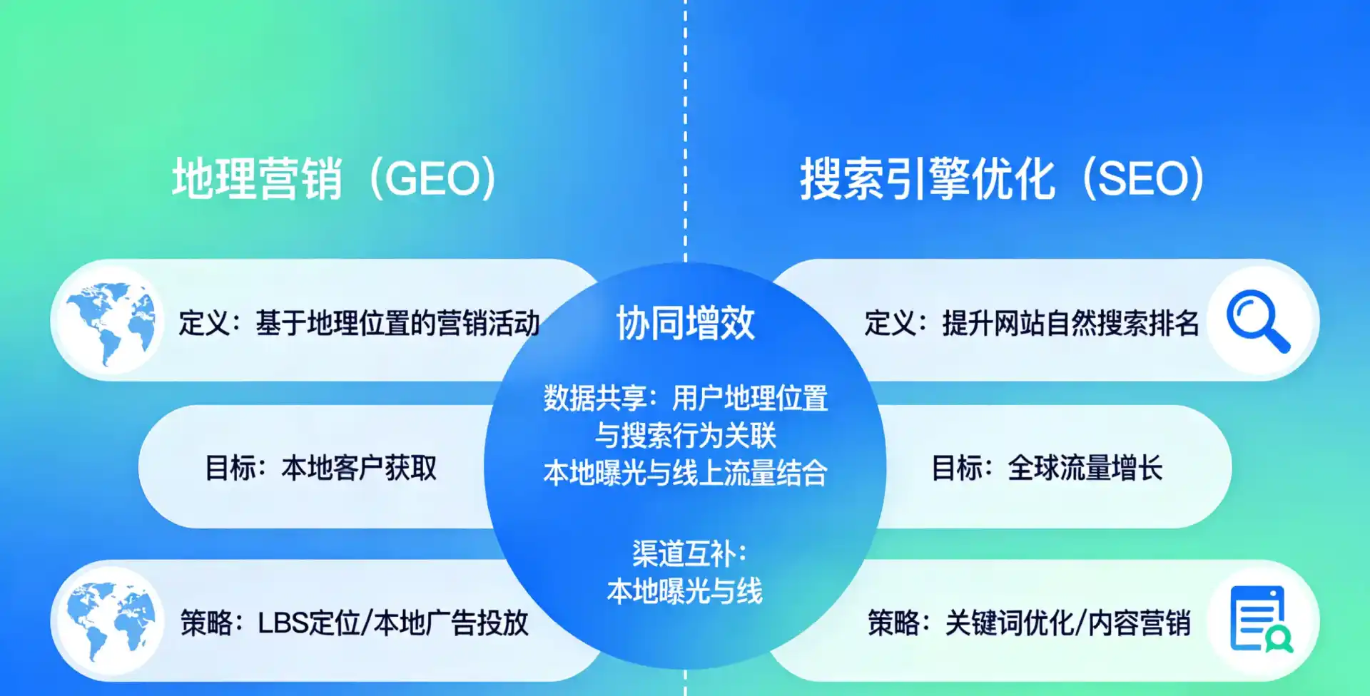 立足吉安县，从用户需求与流量逻辑，解读GEO优化的落地价值与应用前景