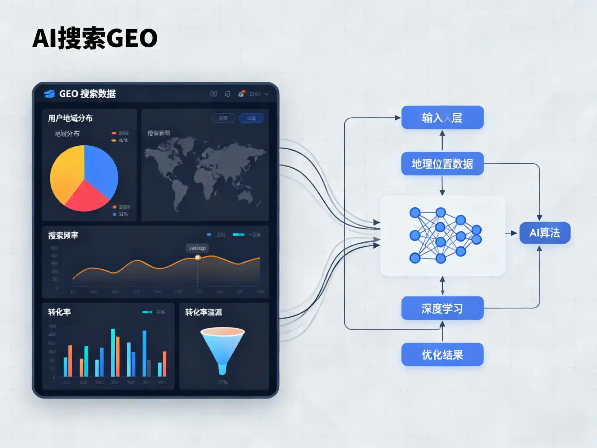 吉安县GEO优化服务商该如何筛选？生成式引擎优化行业实践观察